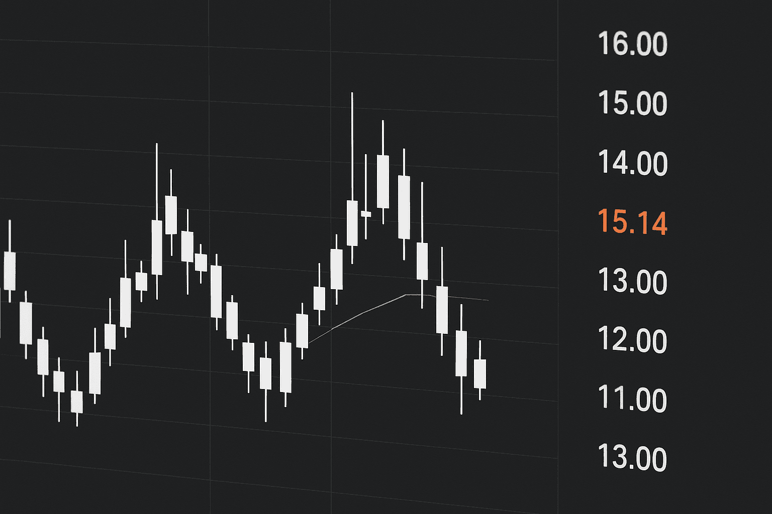 Crypto Candlestick Patterns: How to Read Charts